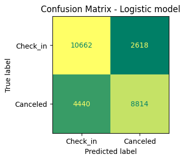 Logistic_Regression